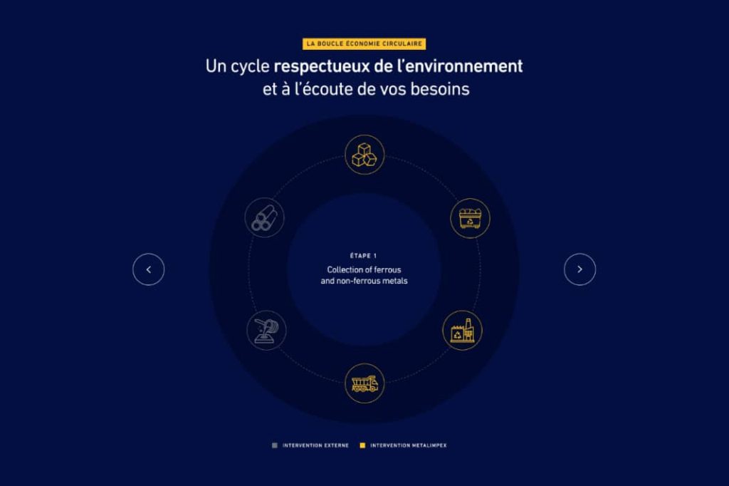 boucle-economie-metalimpex La boucle économie circulaire de Metalimpex