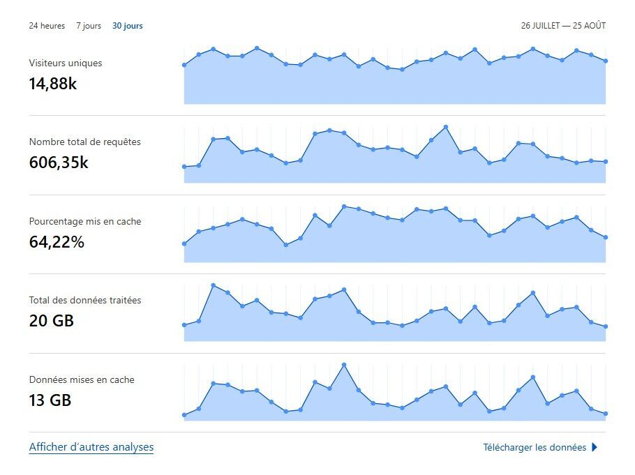 Cloudflare - Vue d’ensemble